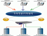 DNS راه ارتباطی جدید بدافزارها