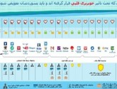 کدام سایت های معروف دچار"خونریزی قلبی" شده و پسورد کدامیک را باید عوض کنید؟