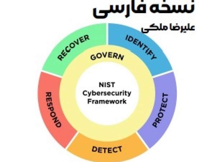 چگونه CSF به سازمان‌ها در مقابله با تهدیدات امنیتی کمک می‌کند